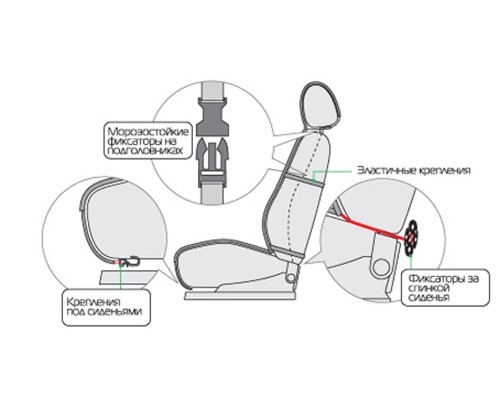 Накидки из искусственного меха на сиденья автомобиля Короткий ворс (Комплект из 2 шт) Белые Фото